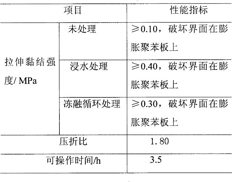 Multifunctional dry-mixed mortar additive and preparation method thereof