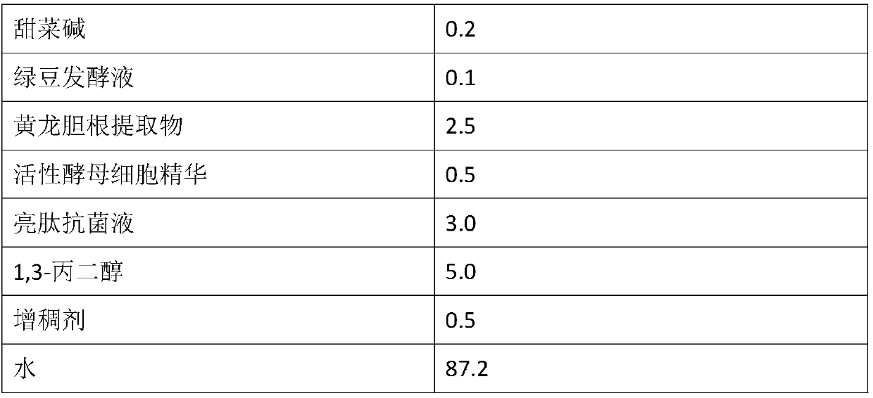 Soothing repairing moisturizing spray and preparation method thereof