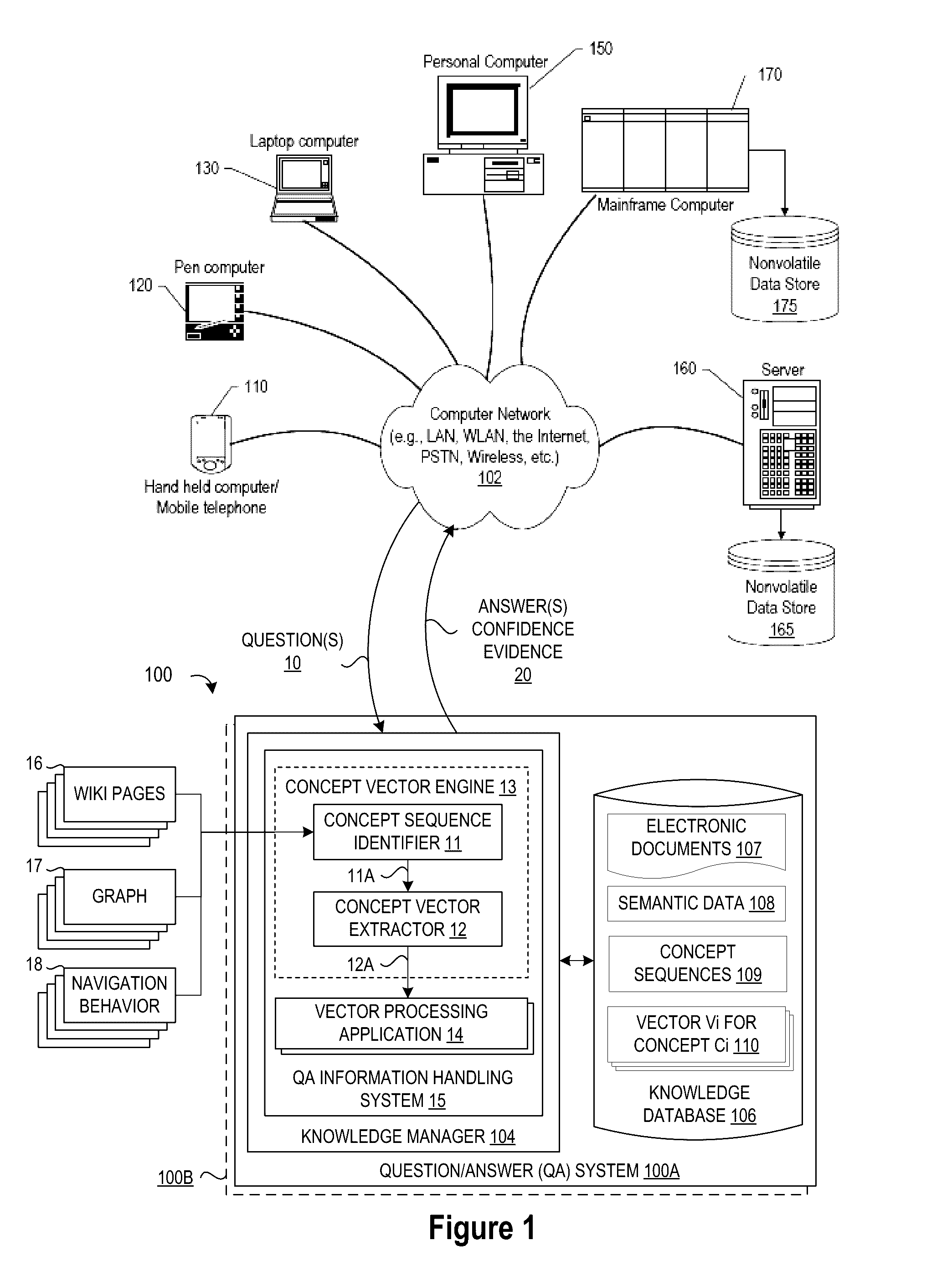 Obtaining and Using a Distributed Representation of Concepts as Vectors