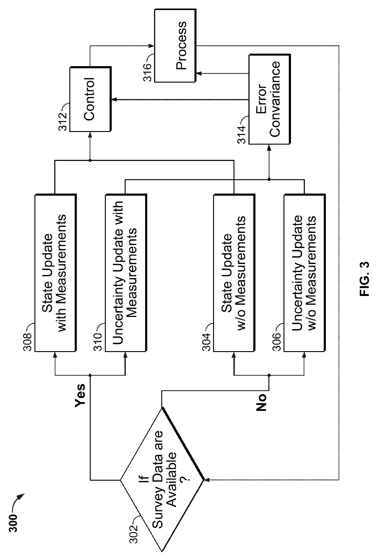 Managing wellbore operations using uncertainty calculations