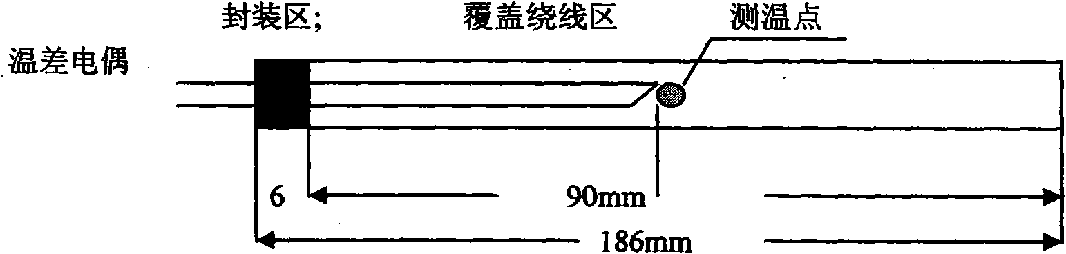 Thermal-property transient measurement method and device