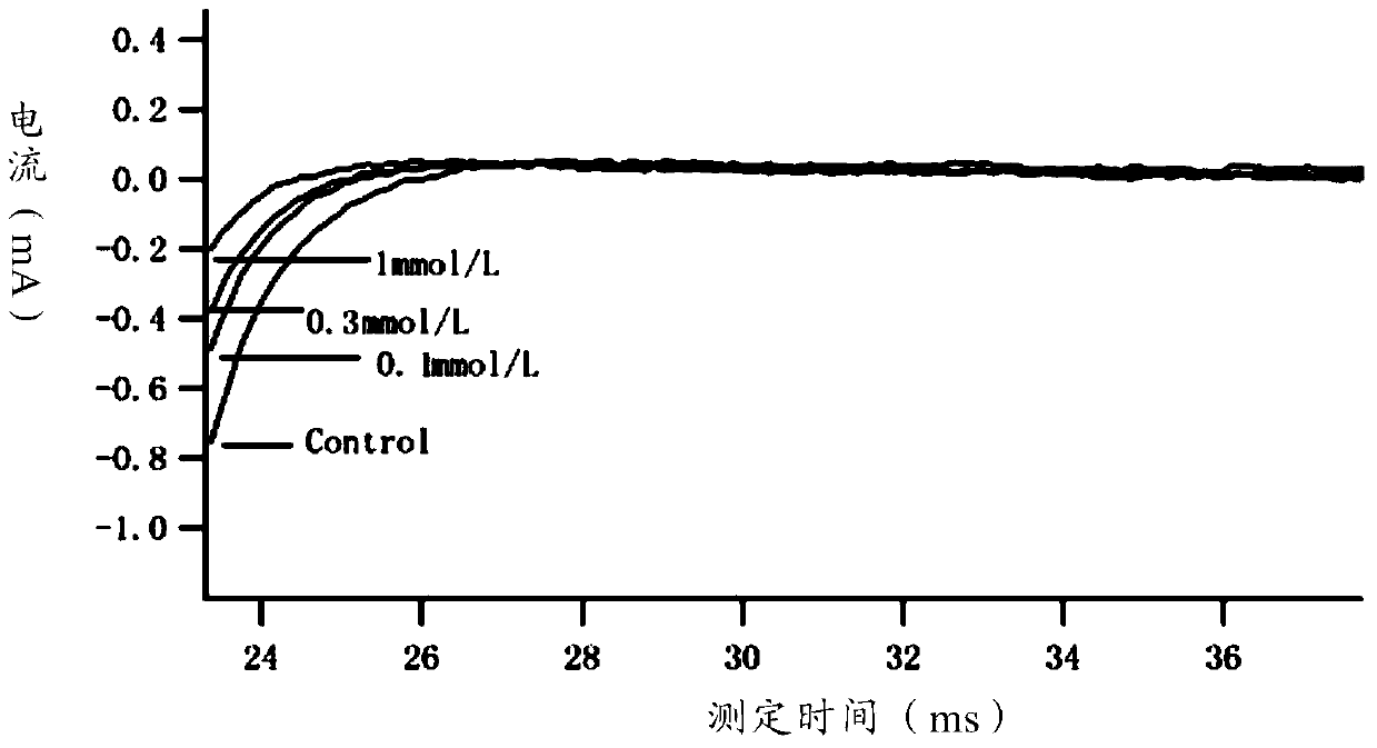 Total alkaloids of radix aconiti coreani and novel use of Guanfu base I