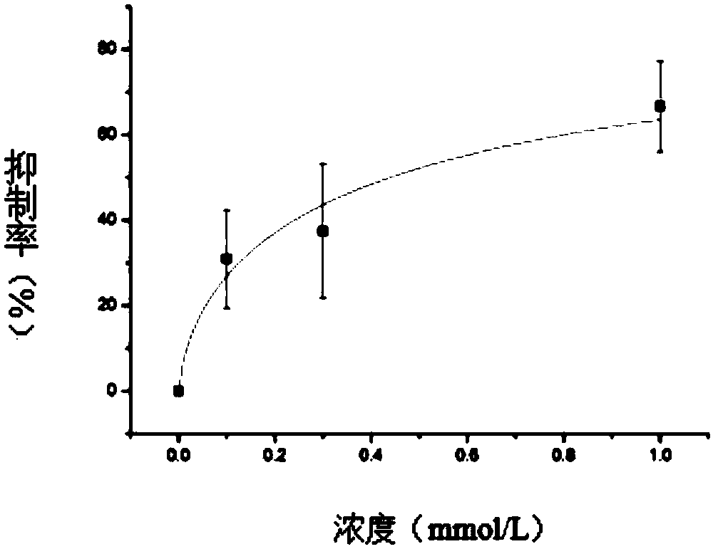Total alkaloids of radix aconiti coreani and novel use of Guanfu base I