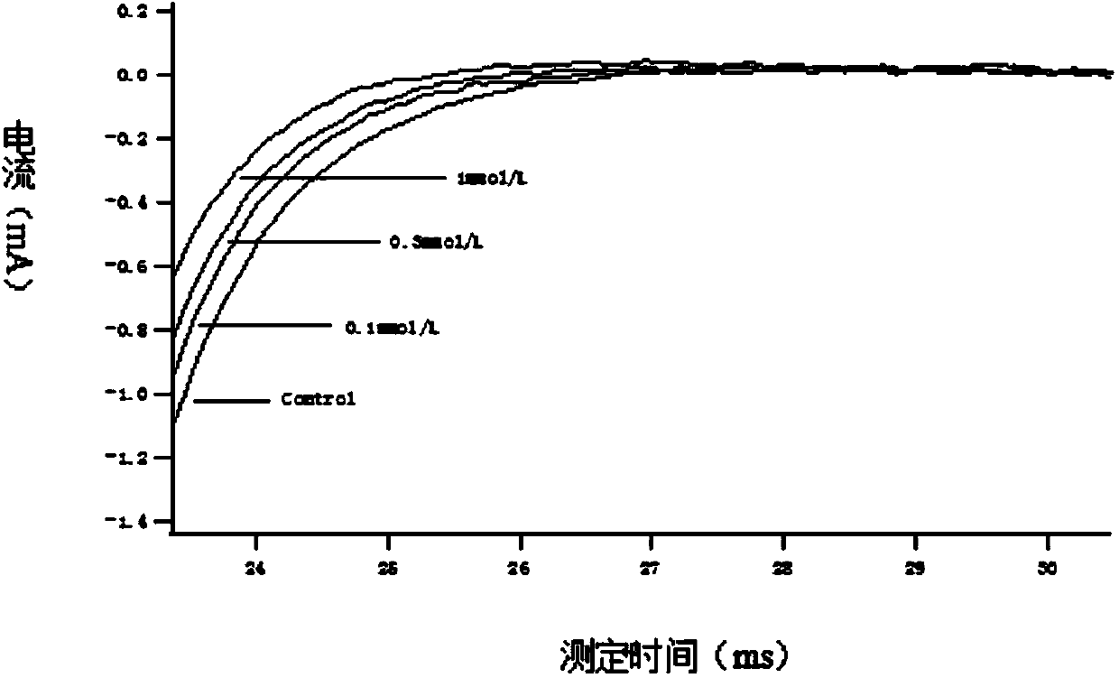 Total alkaloids of radix aconiti coreani and novel use of Guanfu base I