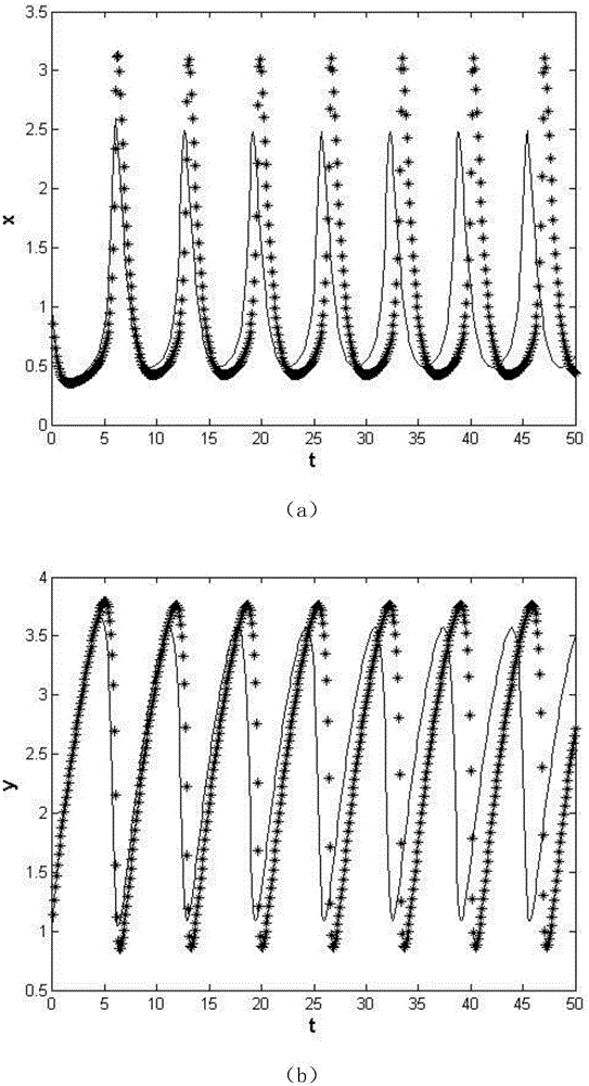 A Hybrid Regulation Method for Enhancing Chemical Oscillation Reaction Process