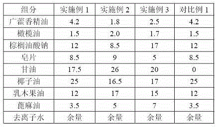 A kind of anti-acne, anti-acne patchouli essential oil handmade soap and its preparation method