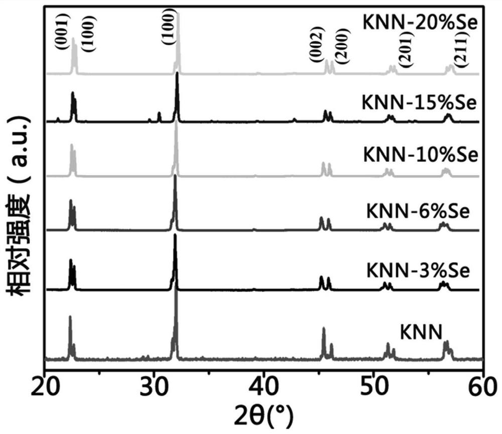 A high-efficiency anti-tumor potassium sodium niobate-based piezoelectric material and its preparation method and application