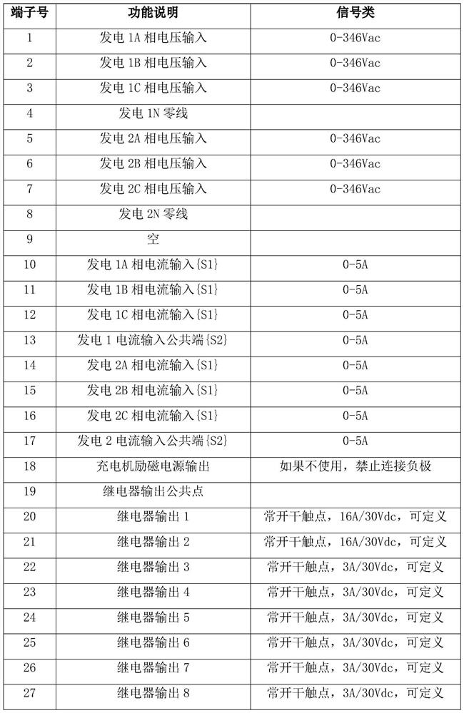 Generating set and control unit and method