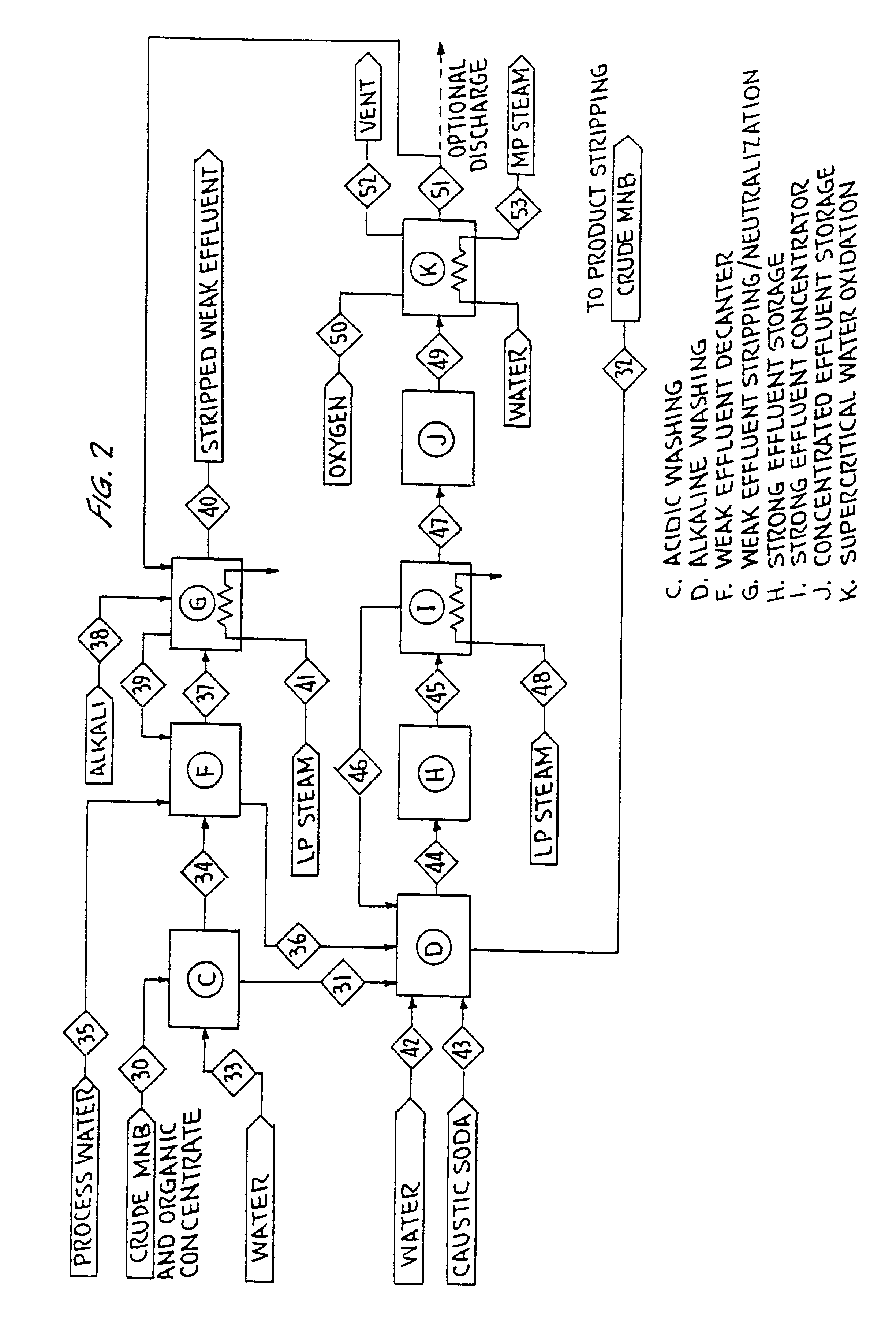 Integrated effluent treatment process for nitroaromatic manufacture
