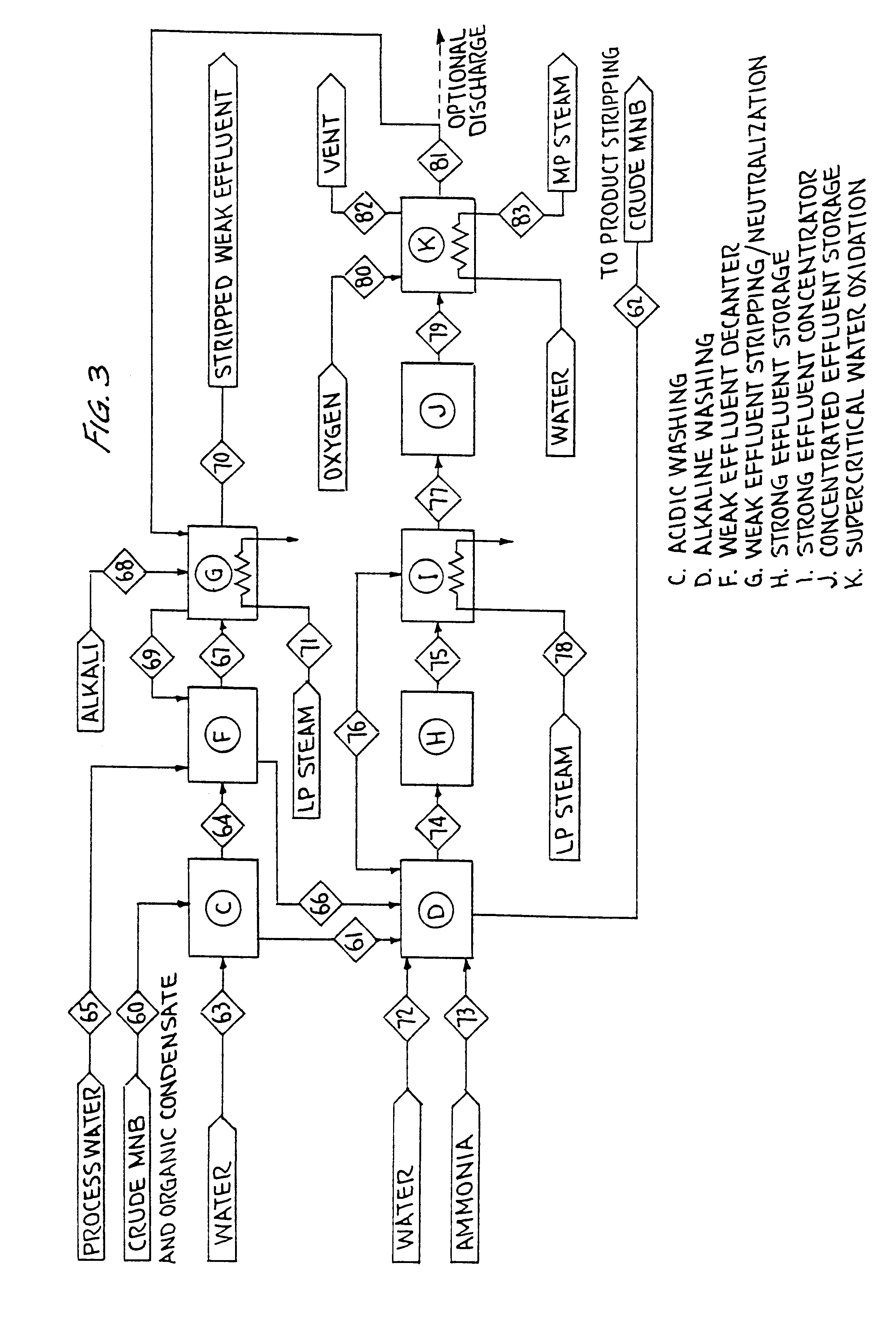 Integrated effluent treatment process for nitroaromatic manufacture