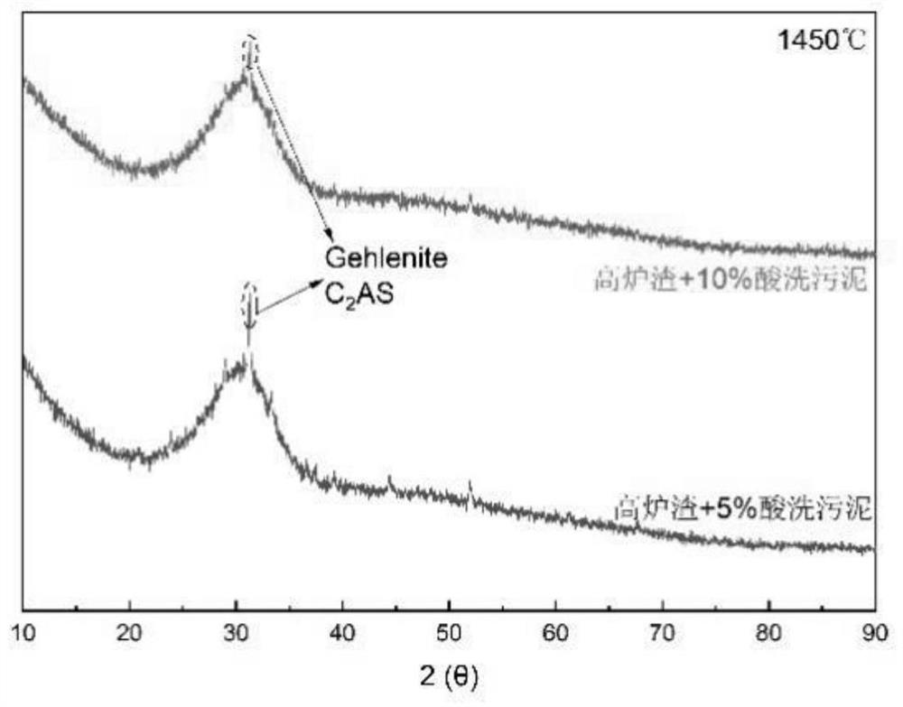 Method for treating stainless steel pickling sludge and preparing slag cement