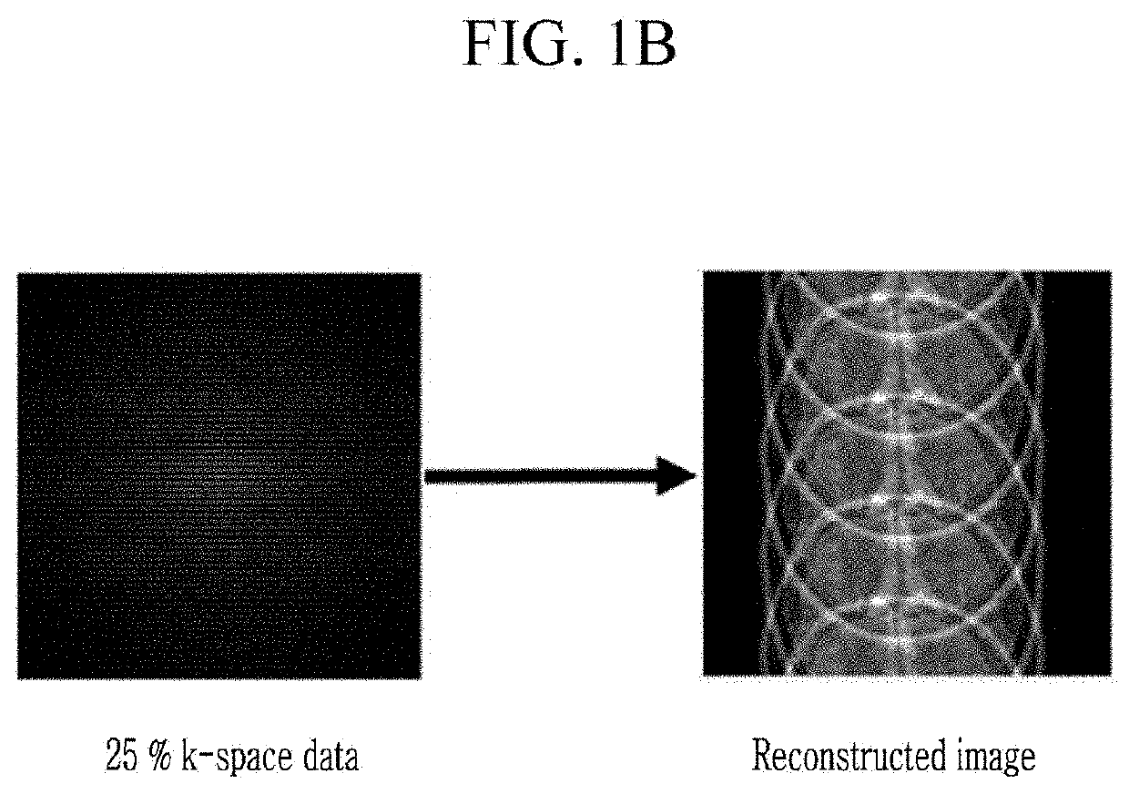 Apparatus and method for reconstructing magnetic resonance image using learning, and under-sampling apparatus method and recording medium thereof