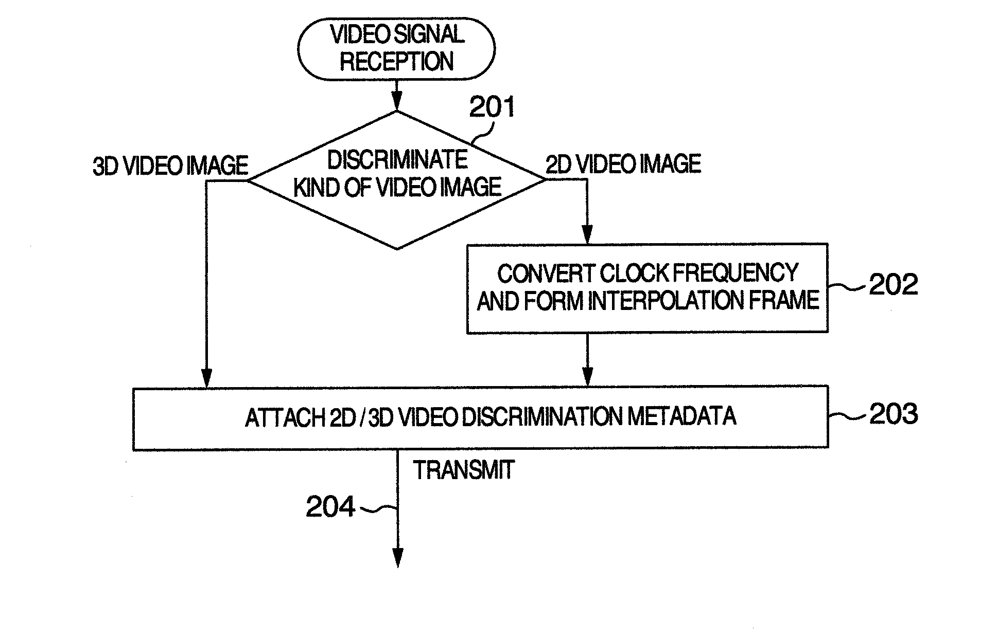 Video processing apparatus and video processing method