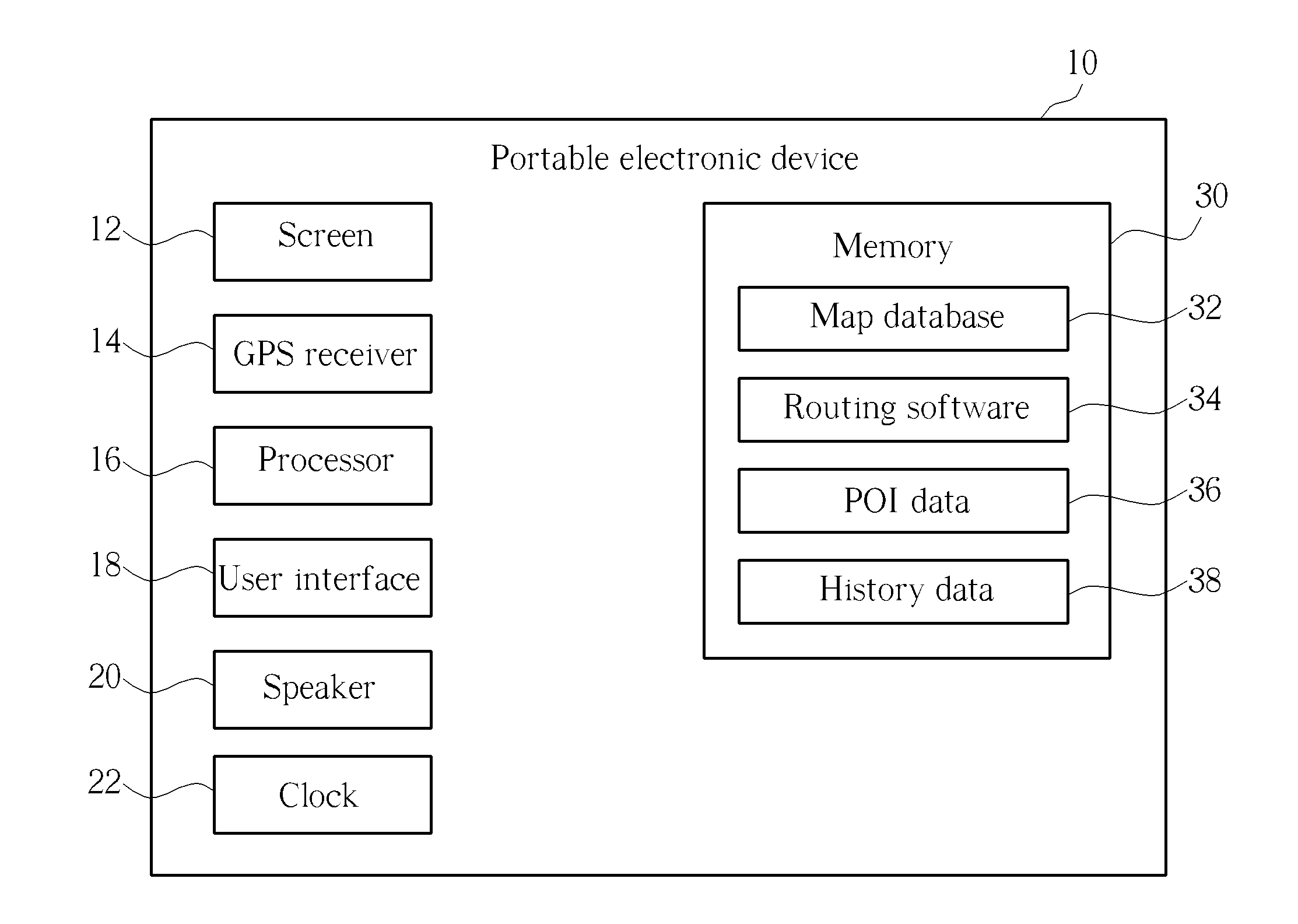 Method of displaying points of interest and related portable electronic device