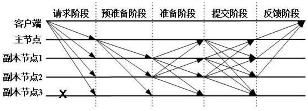 A Credit-Based Dynamic Hierarchical Byzantine Fault Tolerant Consensus Method