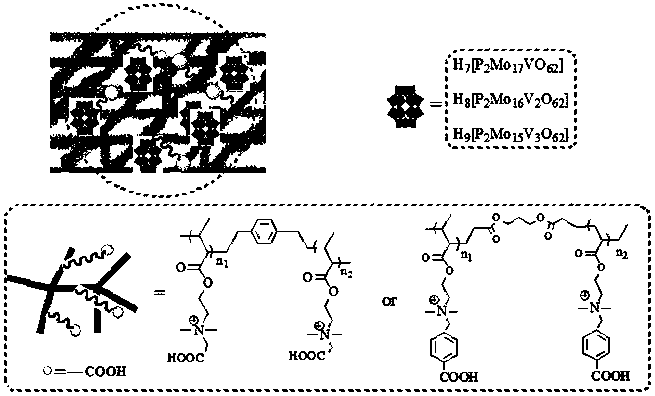 Carboxyl functionalized porous heteropoly acid polyionic liquid and use thereof