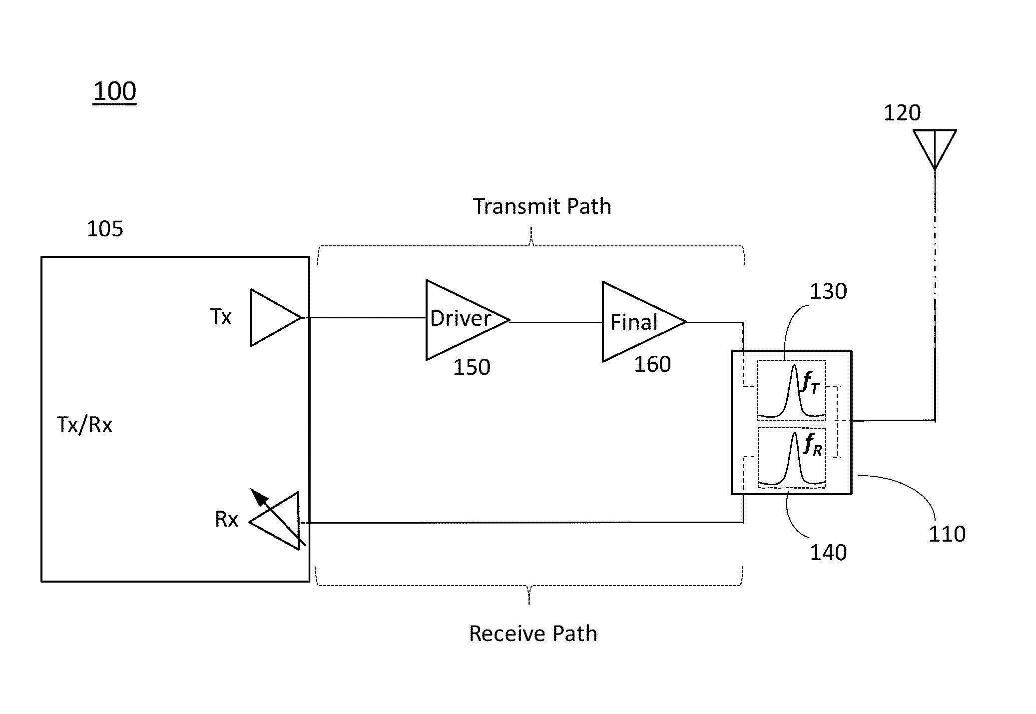 Devices and Methods for Duplexer Loss Reduction