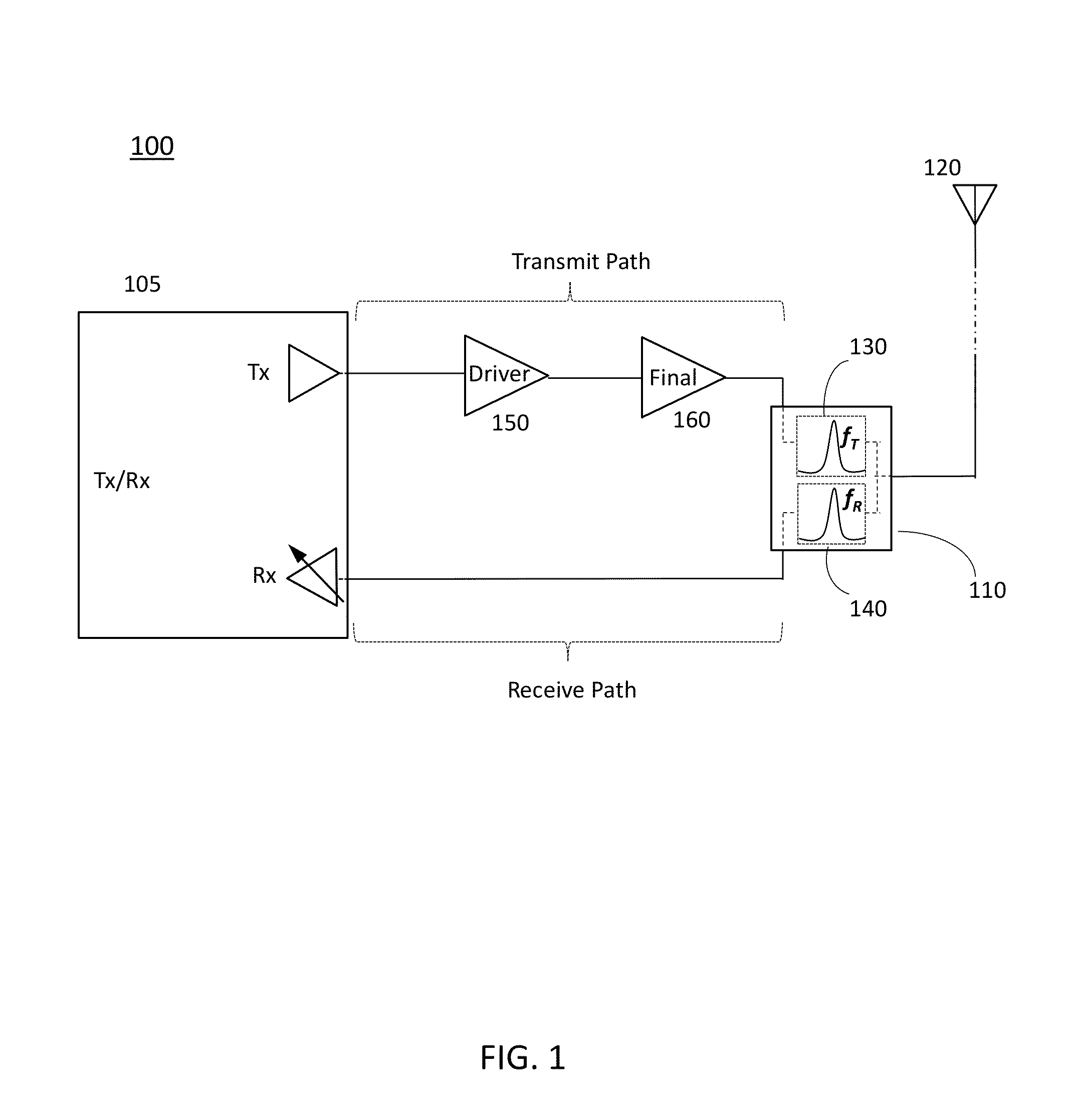 Devices and Methods for Duplexer Loss Reduction