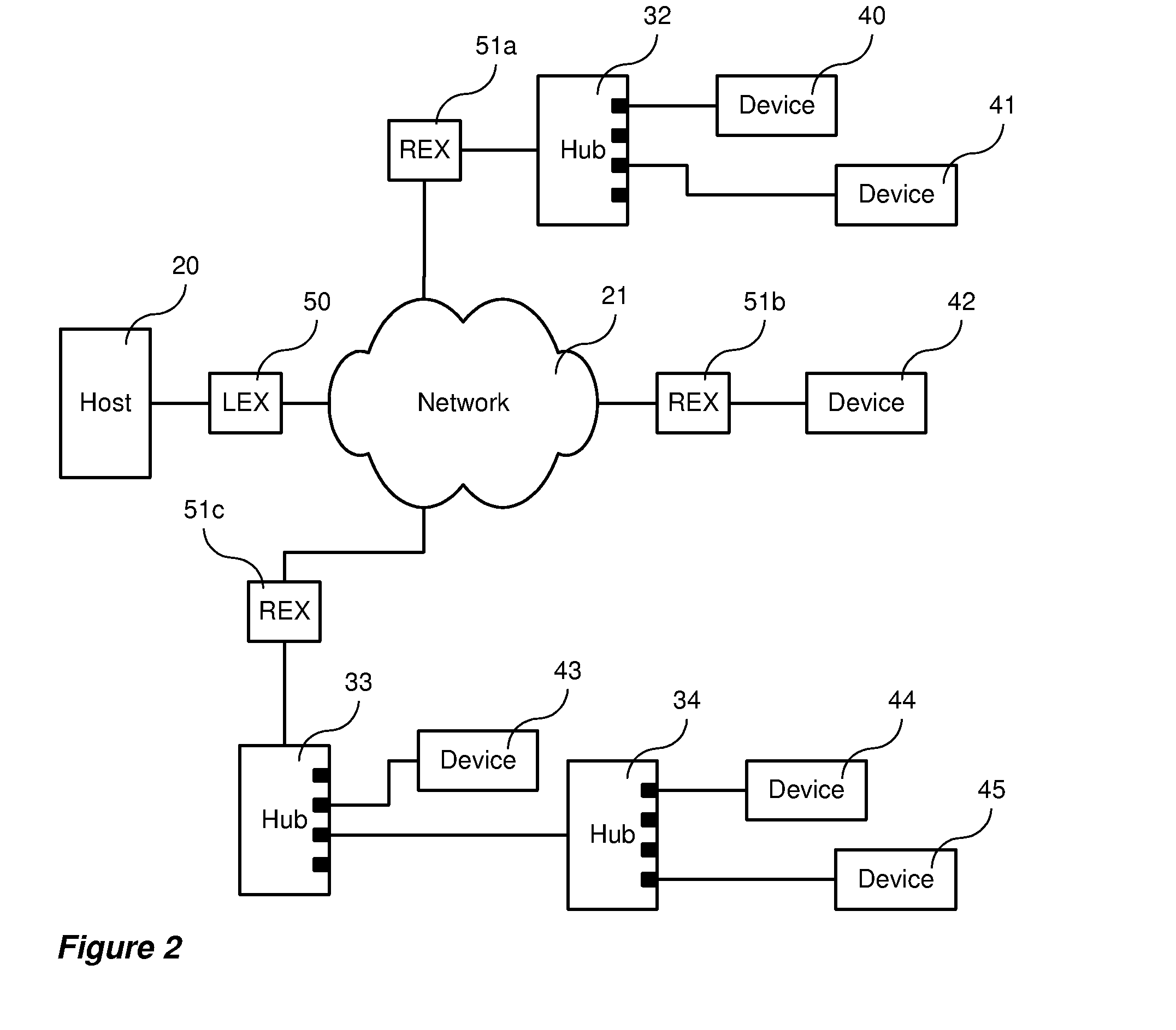 Method and Apparatus for Distributing USB Hub Functions across a Network