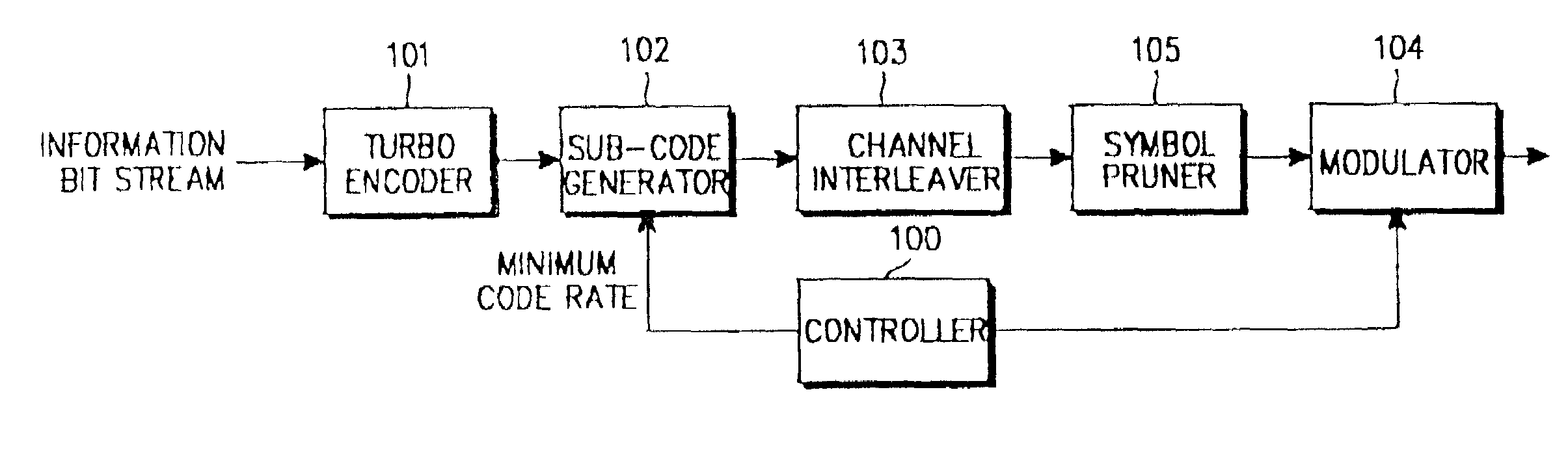Method and device for transmitting packet data in mobile communication system