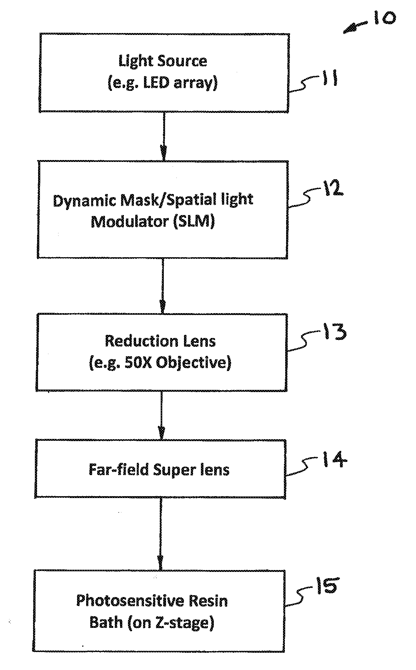 High Resolution Projection Micro Stereolithography System And Method
