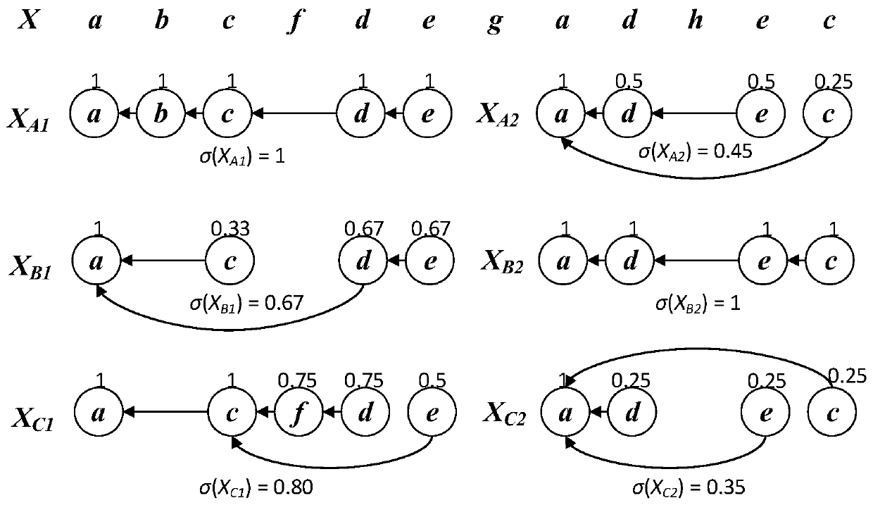 A Behavior-Based Method for Indoor Localization and Landmark Semantic Identification