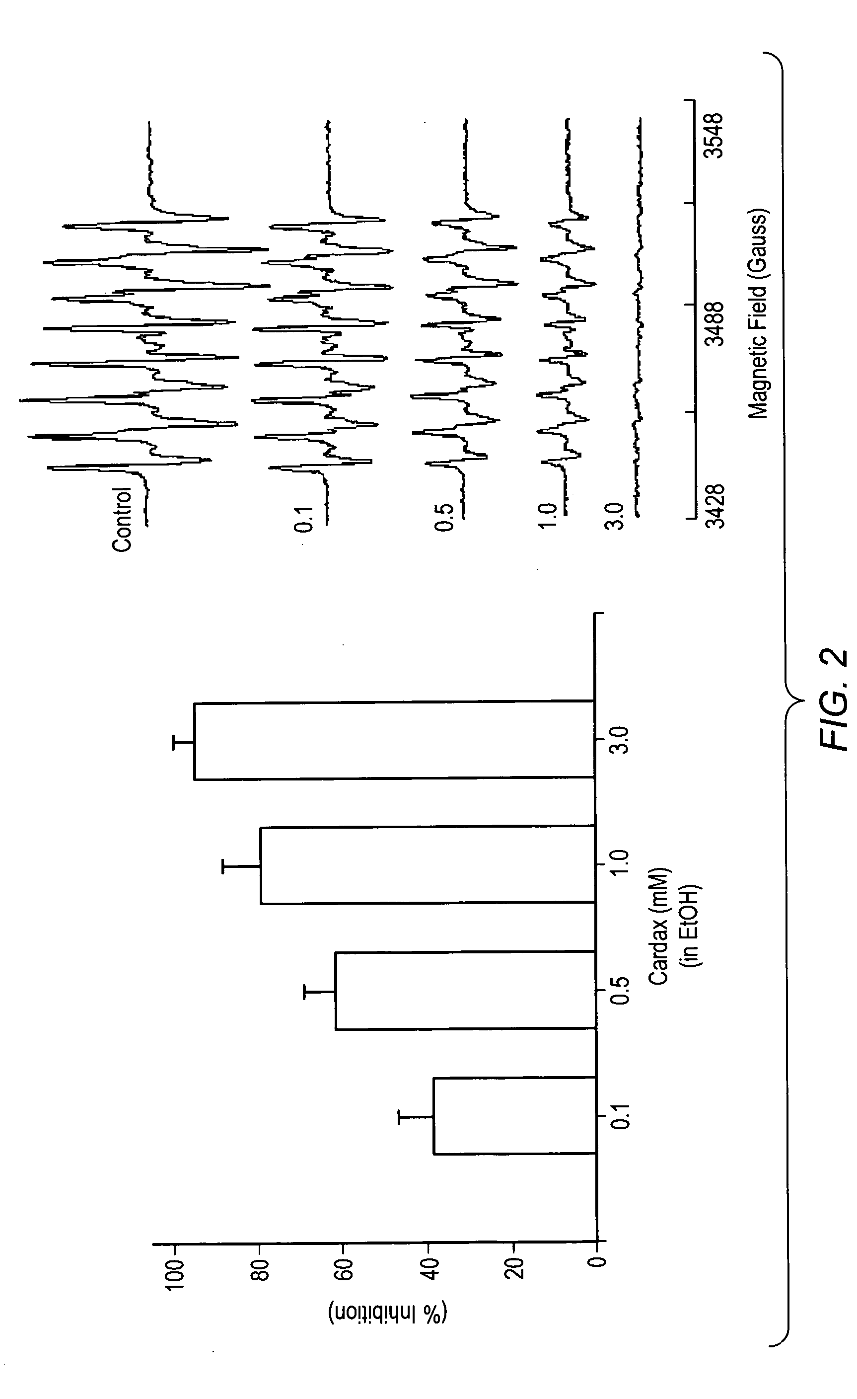 Pharmaceutical compositions including carotenoid analogs or derivatives for the inhabition and amelioration of disease
