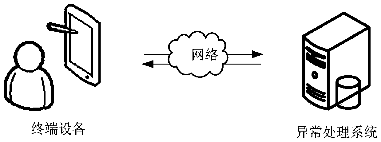 Application exception handling method and device, computer equipment and storage medium