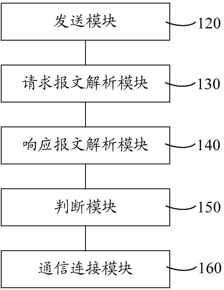 Wireless access point safe authentication method and system