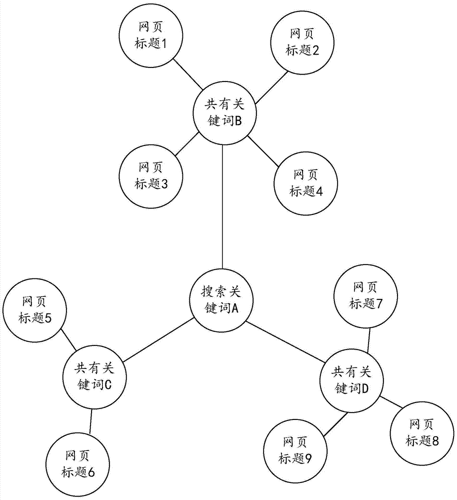 A method, device and browser for providing search results