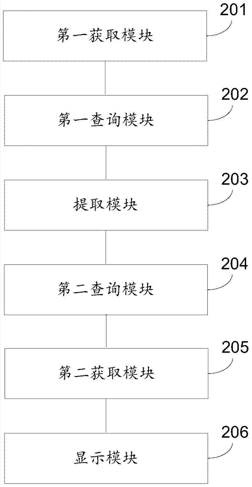 A method, device and browser for providing search results