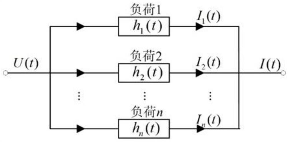 A demand response analysis method based on non-intrusive electricity consumption data