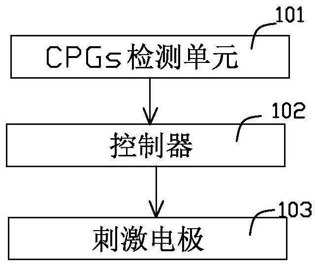 A functional transcutaneous electrical nerve stimulation device for motor function regulation