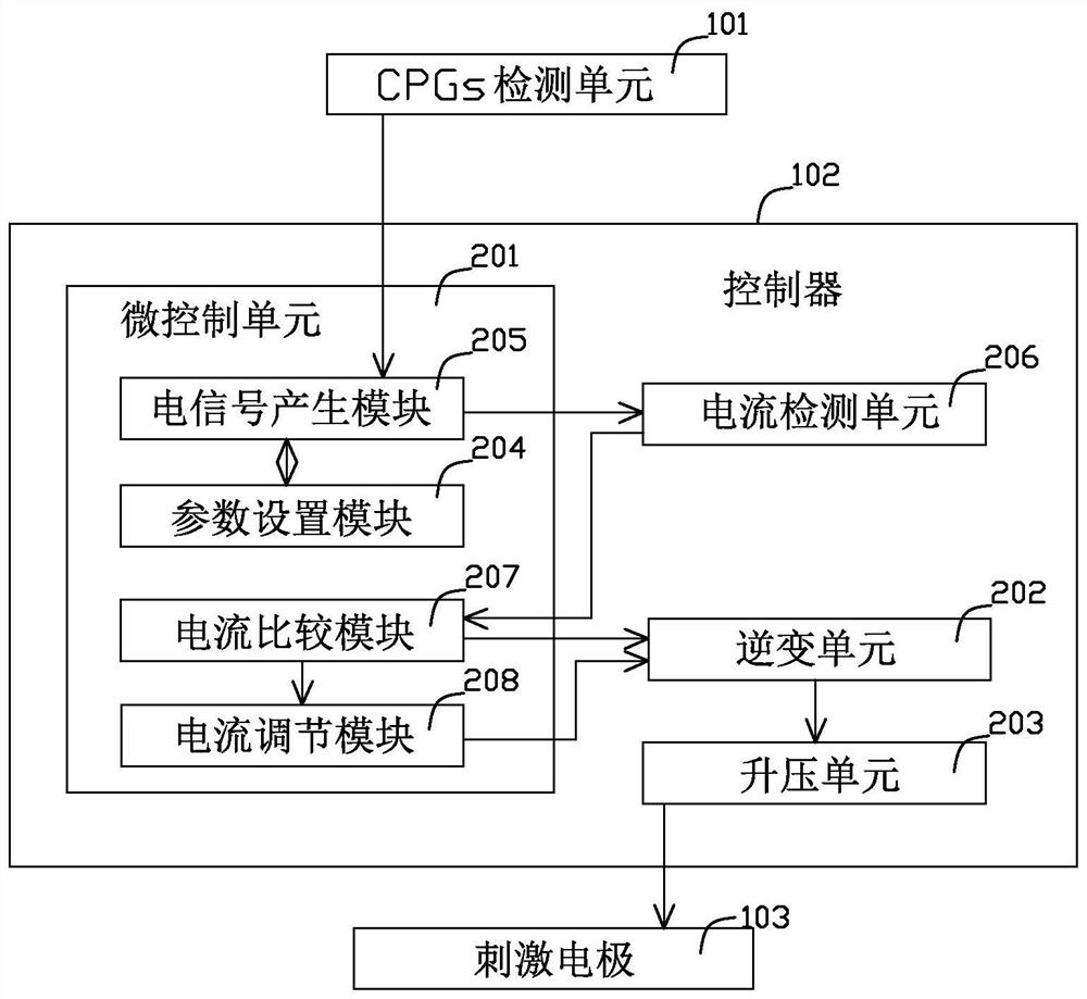 A functional transcutaneous electrical nerve stimulation device for motor function regulation