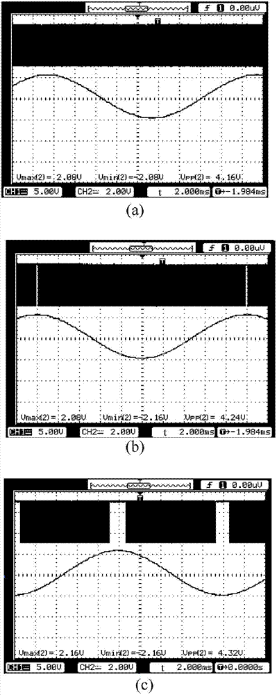 Short circuit retraction control protection method and system for direct current module based on digital signal processing