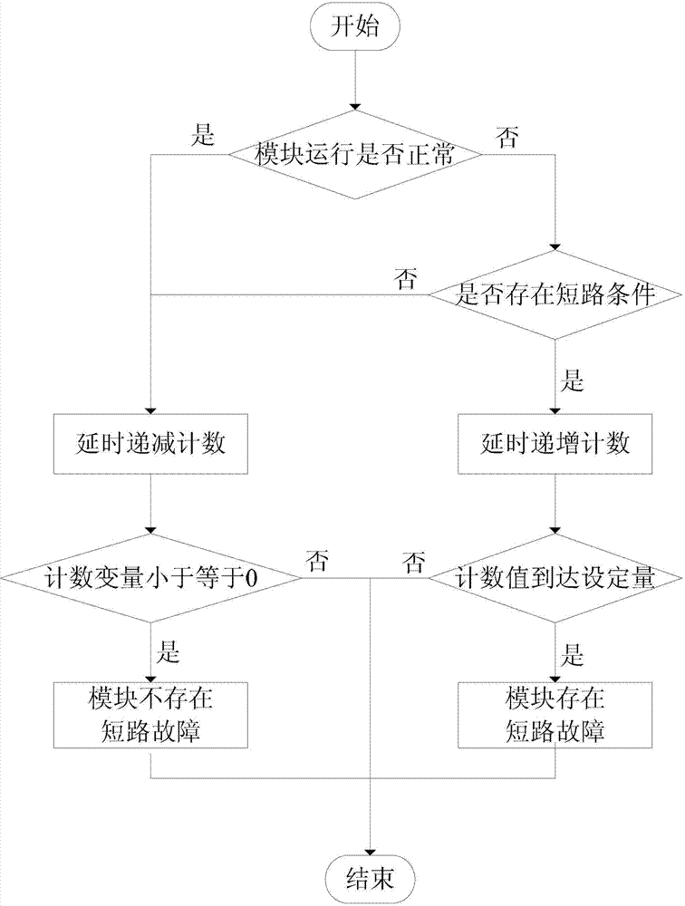 Short circuit retraction control protection method and system for direct current module based on digital signal processing