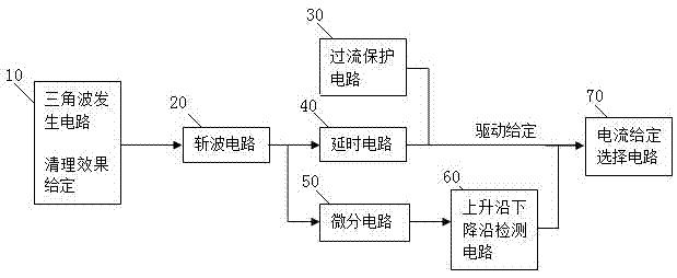 Waveform control circuit for alternate current argon arc welding machine