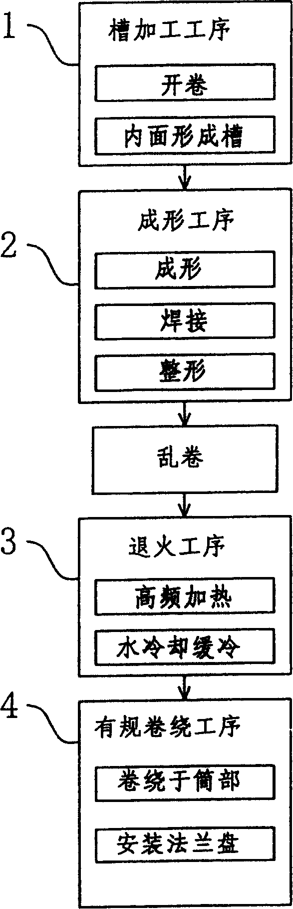 Device and method for manufacturing soft metal tube