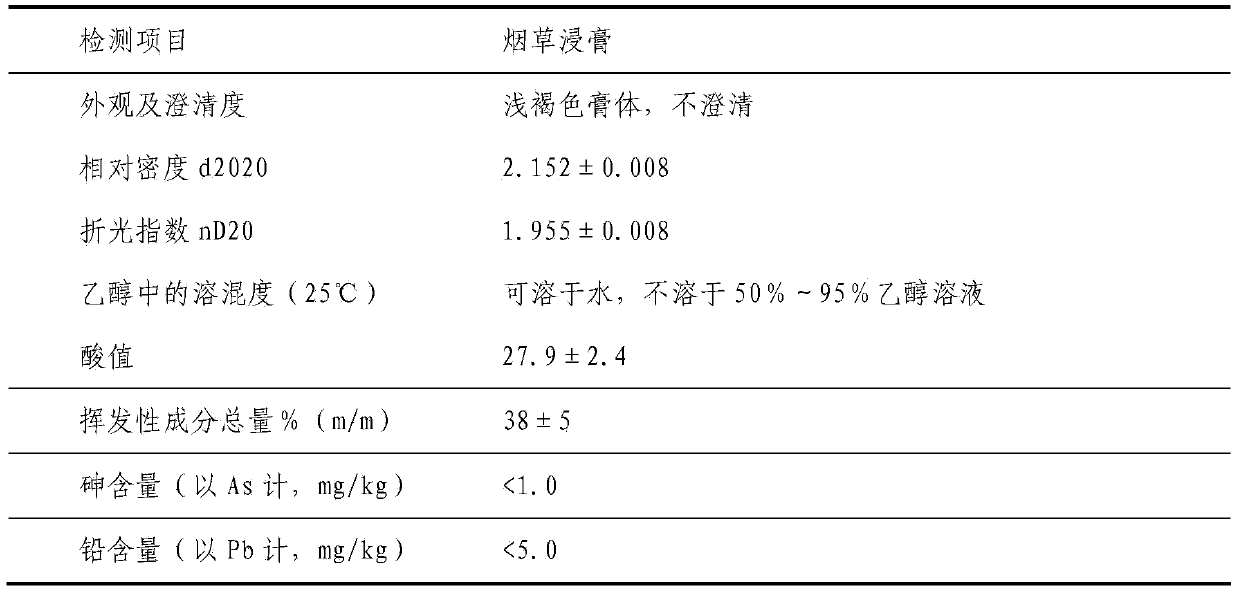 Allium tuberosum fermented extract and preparation method and application thereof