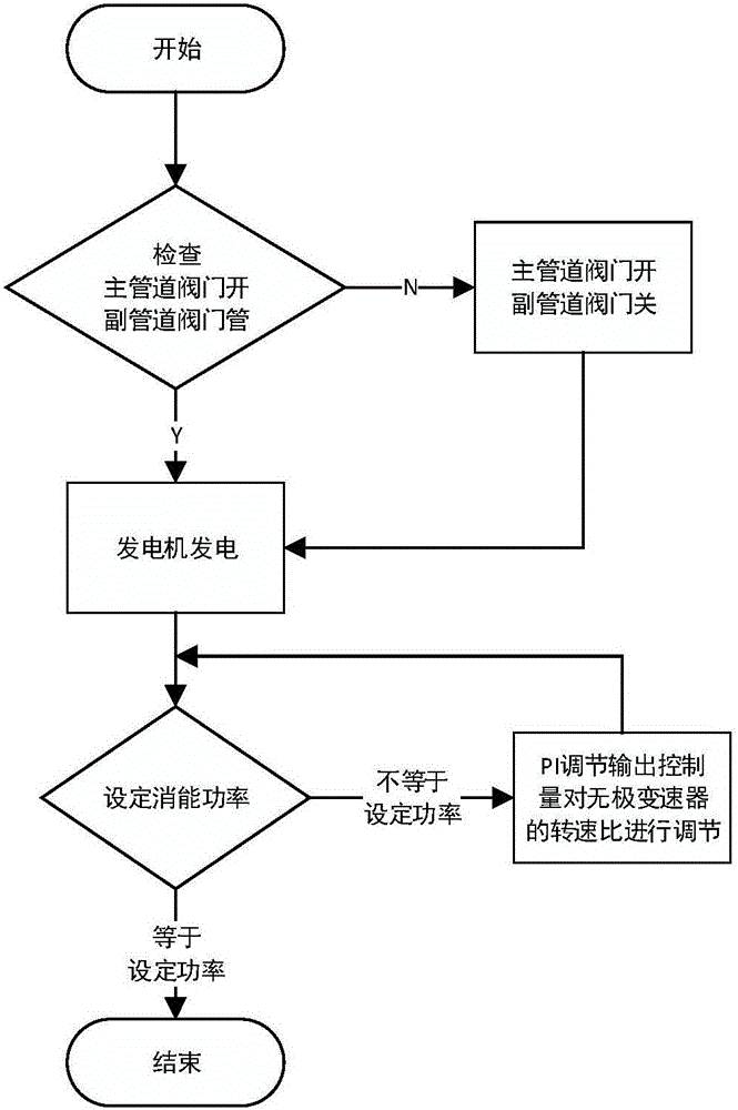 Accelerated flow energy dissipation and energy feedback device of iron concentrate slurry pipeline and control method of device