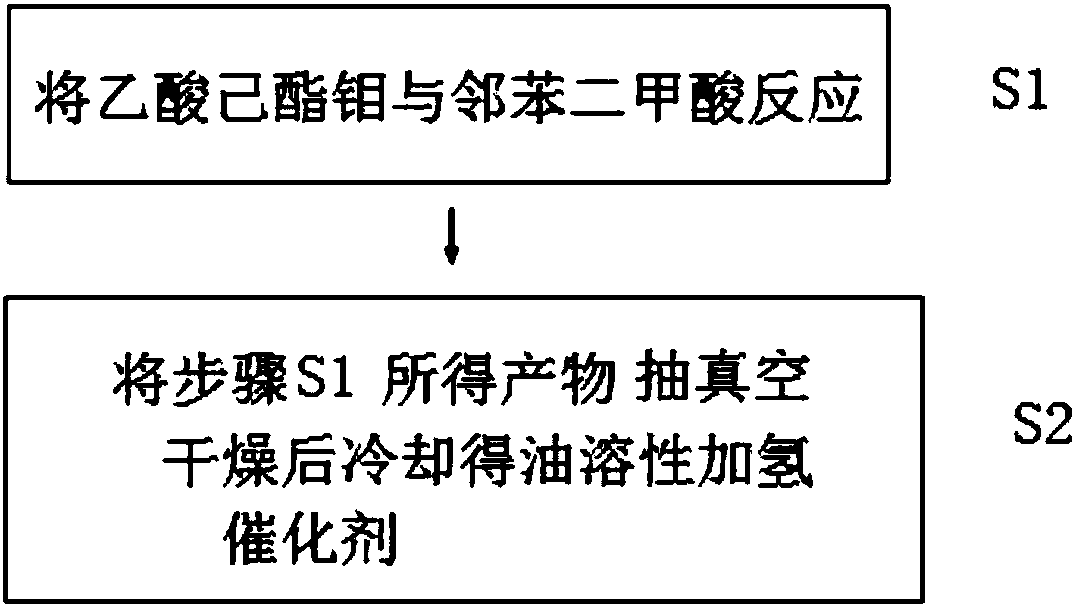 Preparation method of hydrocracking catalyst and inferior heavy oil/residue slurry bed hydrogenation reaction method