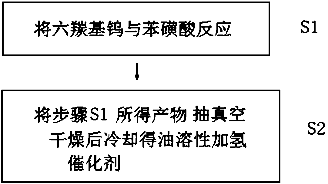 Preparation method of hydrocracking catalyst and inferior heavy oil/residue slurry bed hydrogenation reaction method