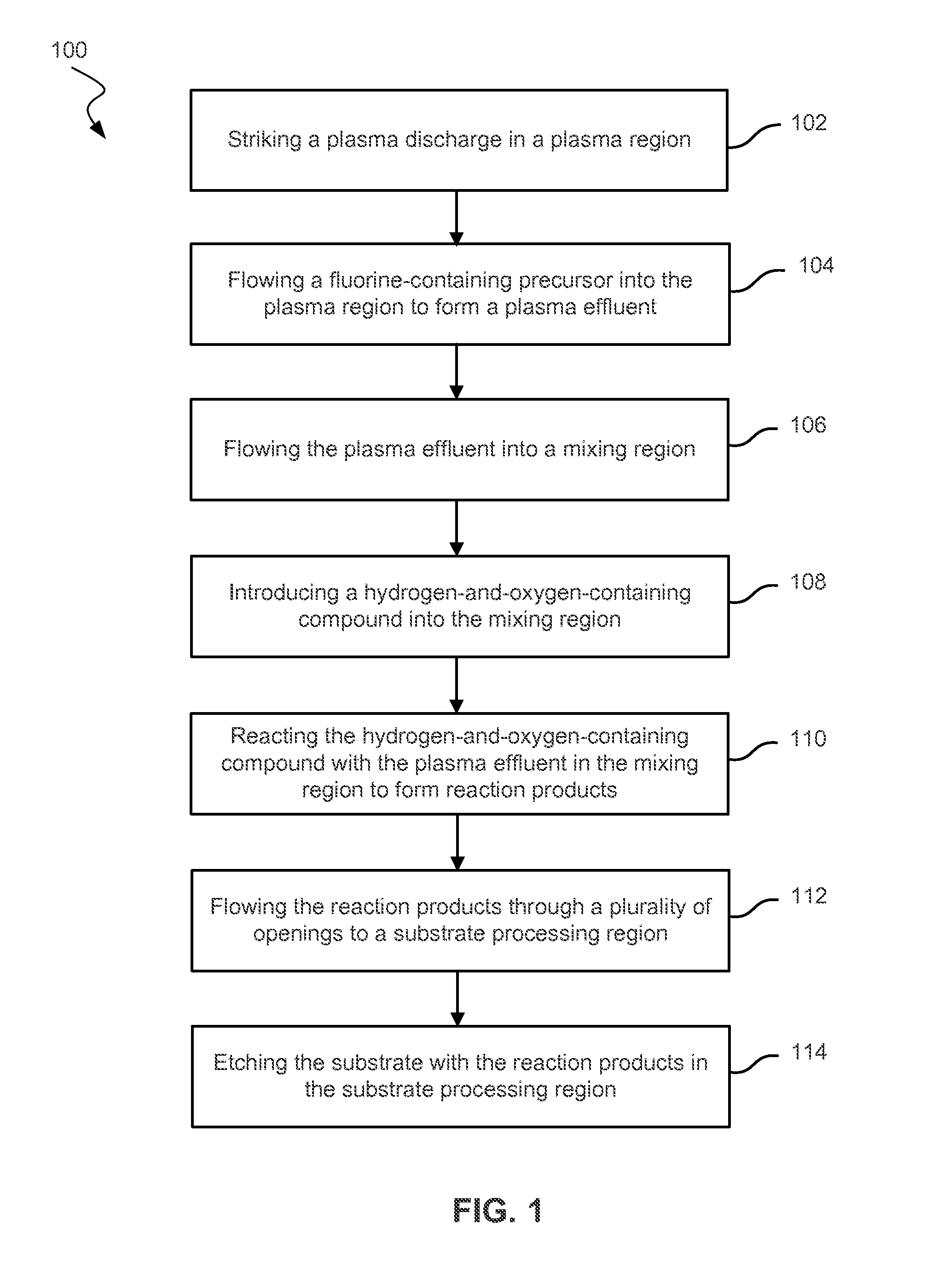 Oxide etch selectivity systems and methods
