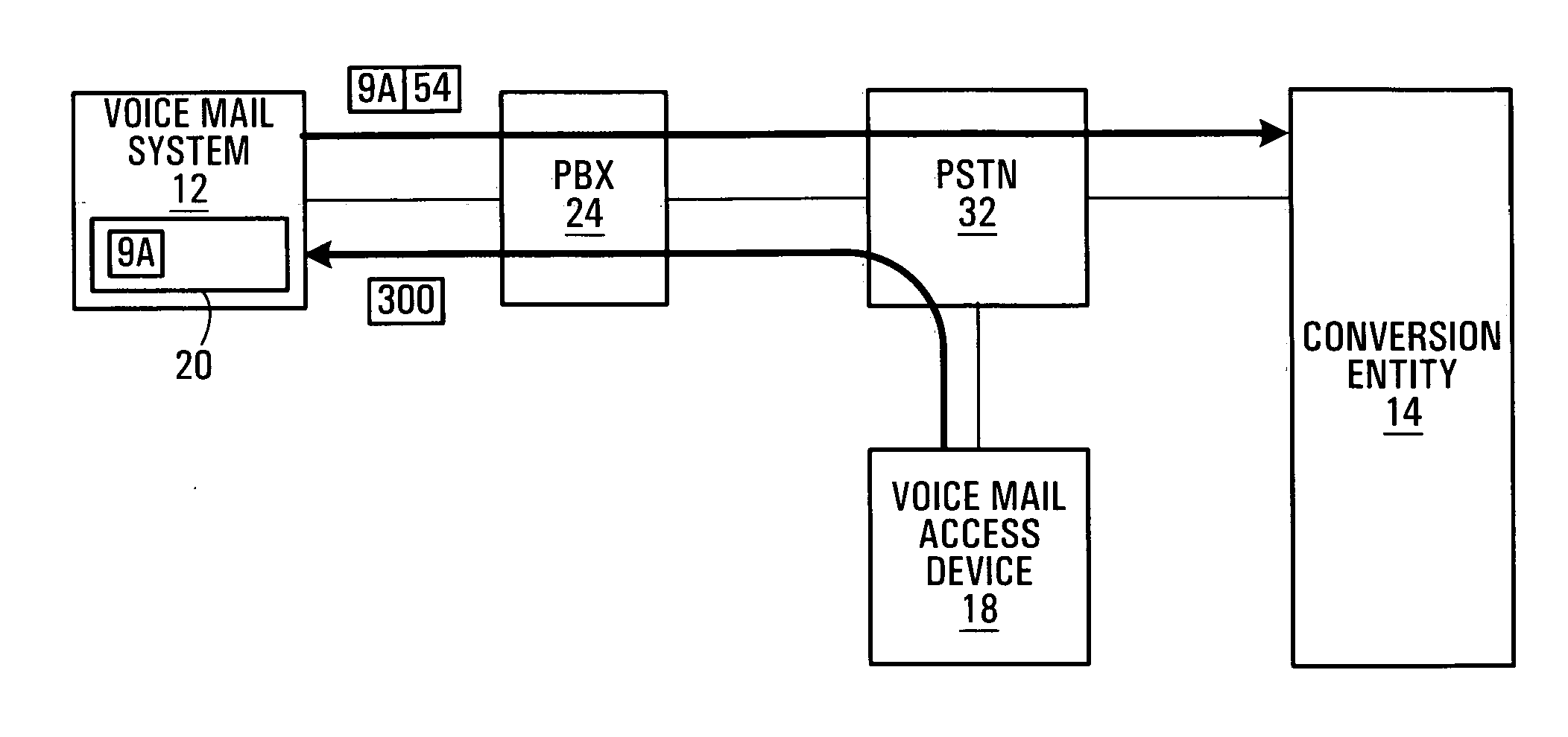 Methods and systems for rendering voice mail messages amenable to electronic processing by mailbox owners