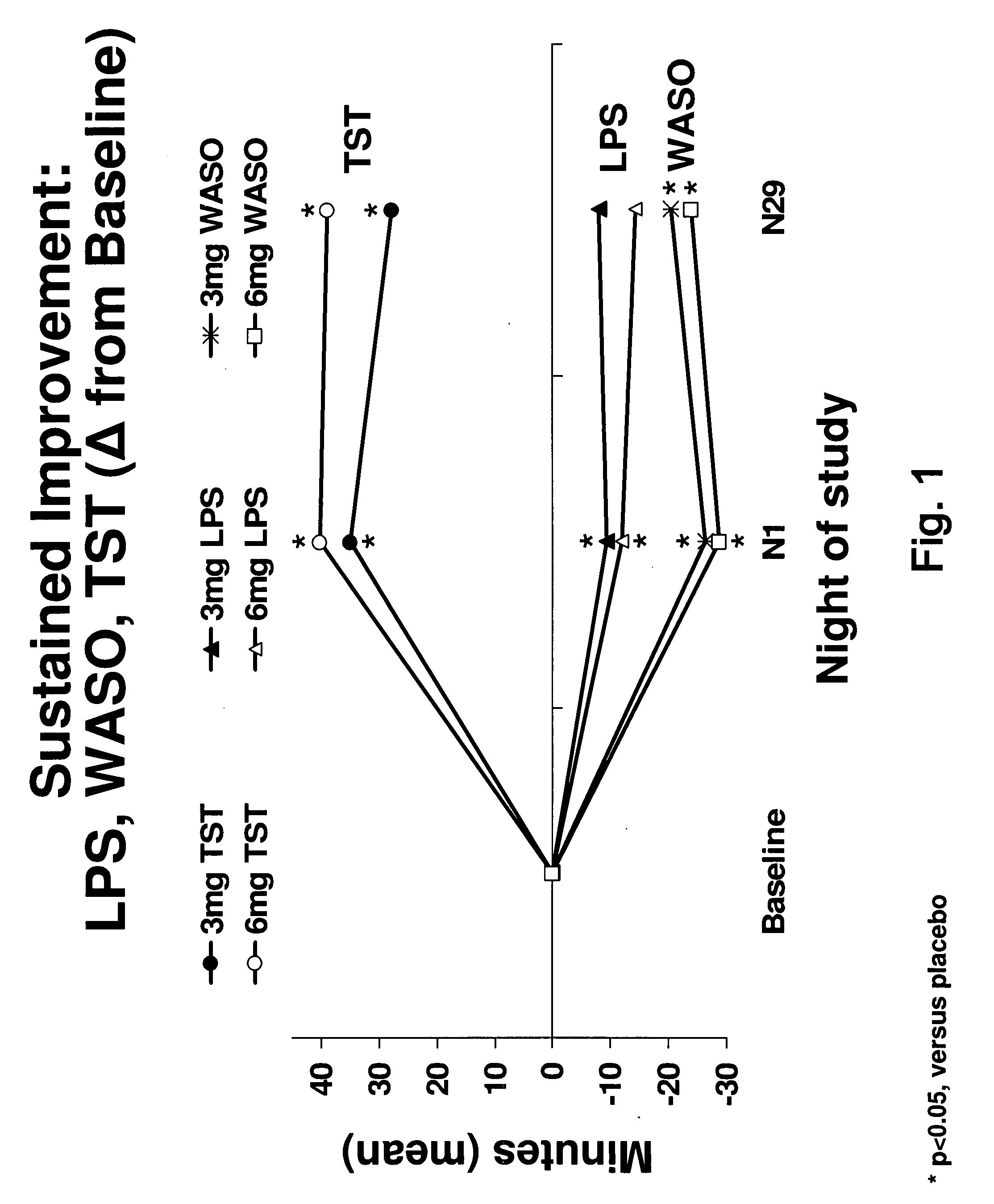 Methods of using low-dose doxepin for the improvement of sleep