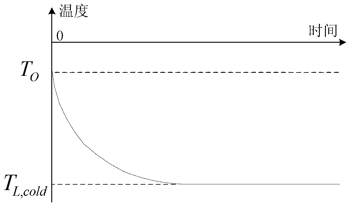 Temperature reproducing method and device capable of sensing continuously