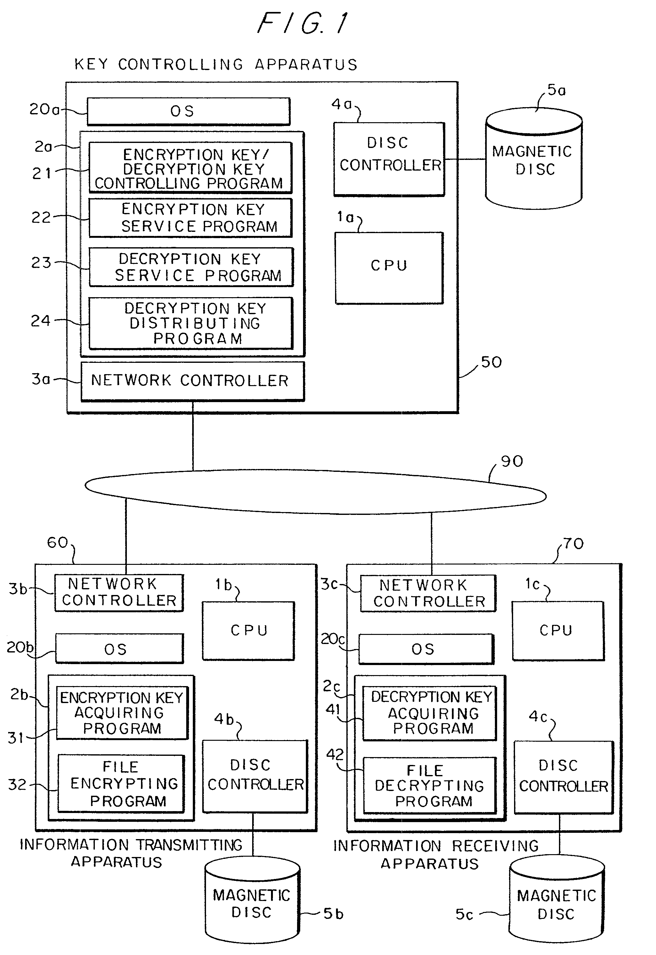 Key controlling system, key controlling apparatus, information encrypting apparatus, information decrypting apparatus and storage media for storing programs