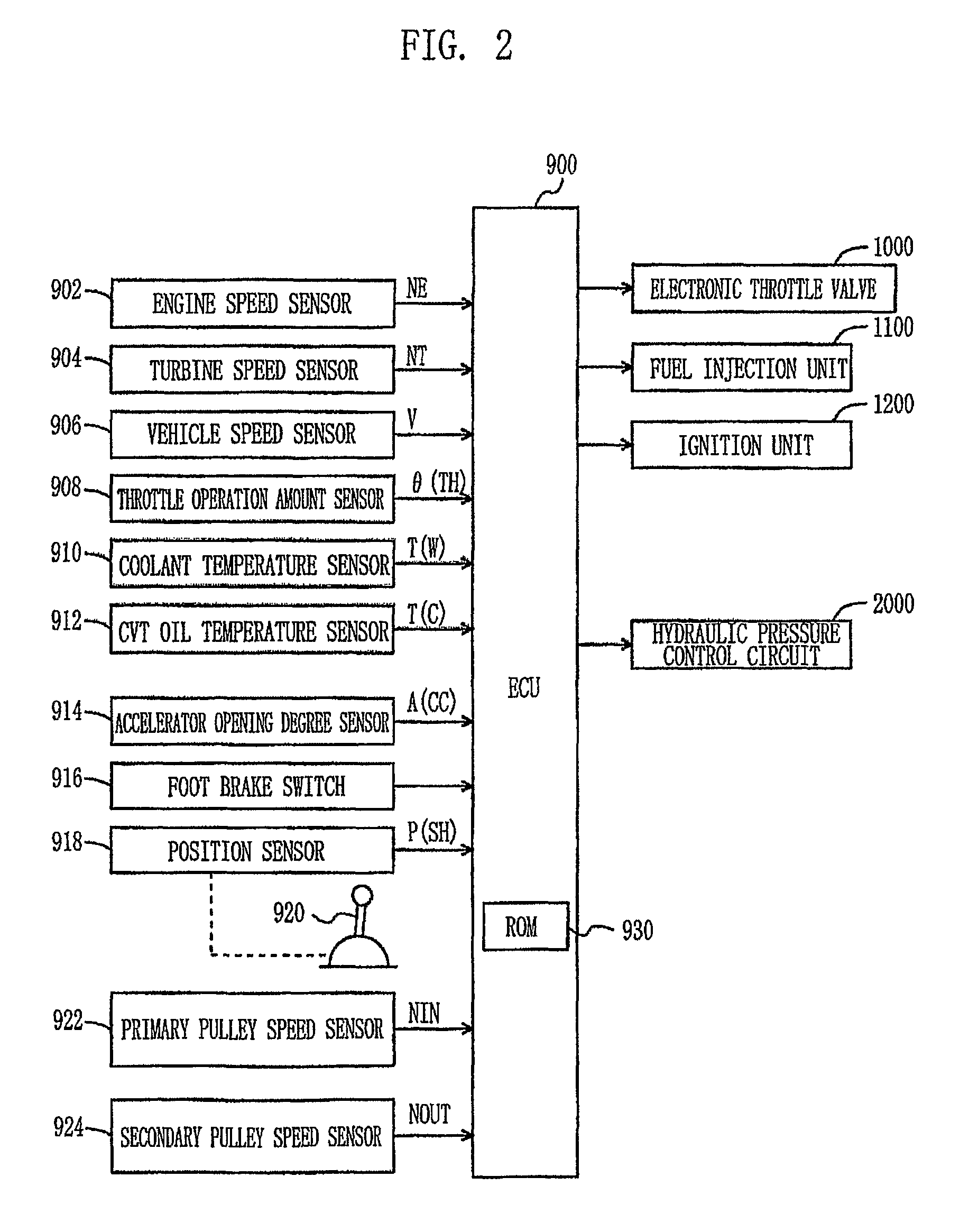 Apparatus and method for controlling continuously variable transmission and program for performing the control method