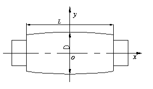 Roll profile curve design method for dual-frame four-roll leveling unit