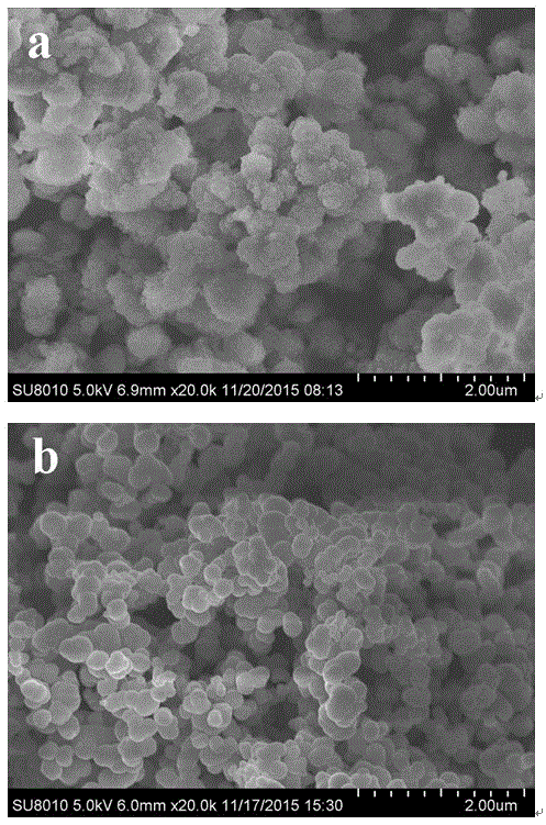 Core-shell silicon carbon composite negative electrode material for high-capacity type lithium ion battery and preparation method therefor